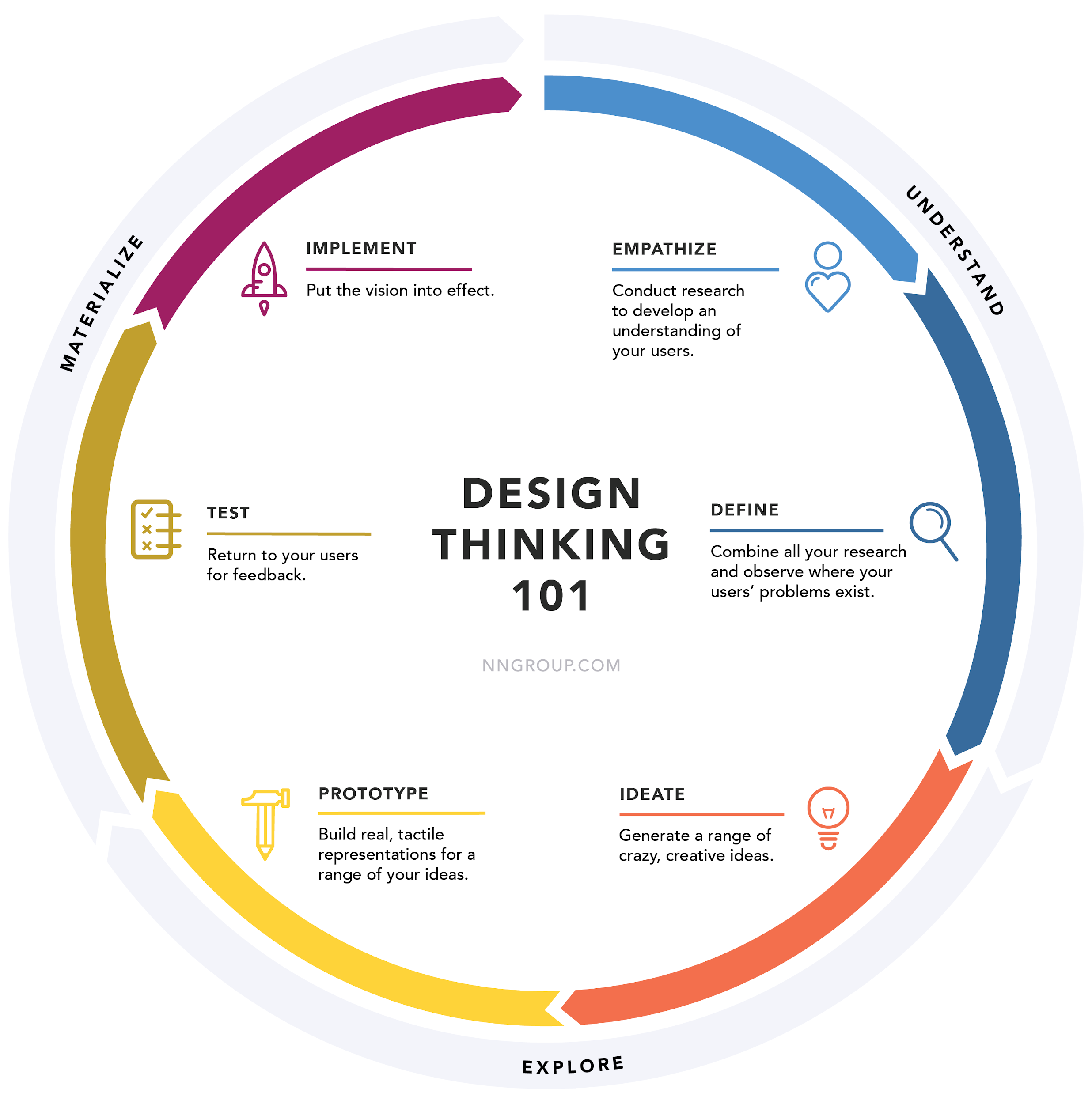 Five-seconds testing method  User testing and UX research platform